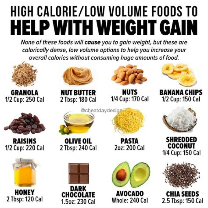 How many extra calories will make you gain weight?