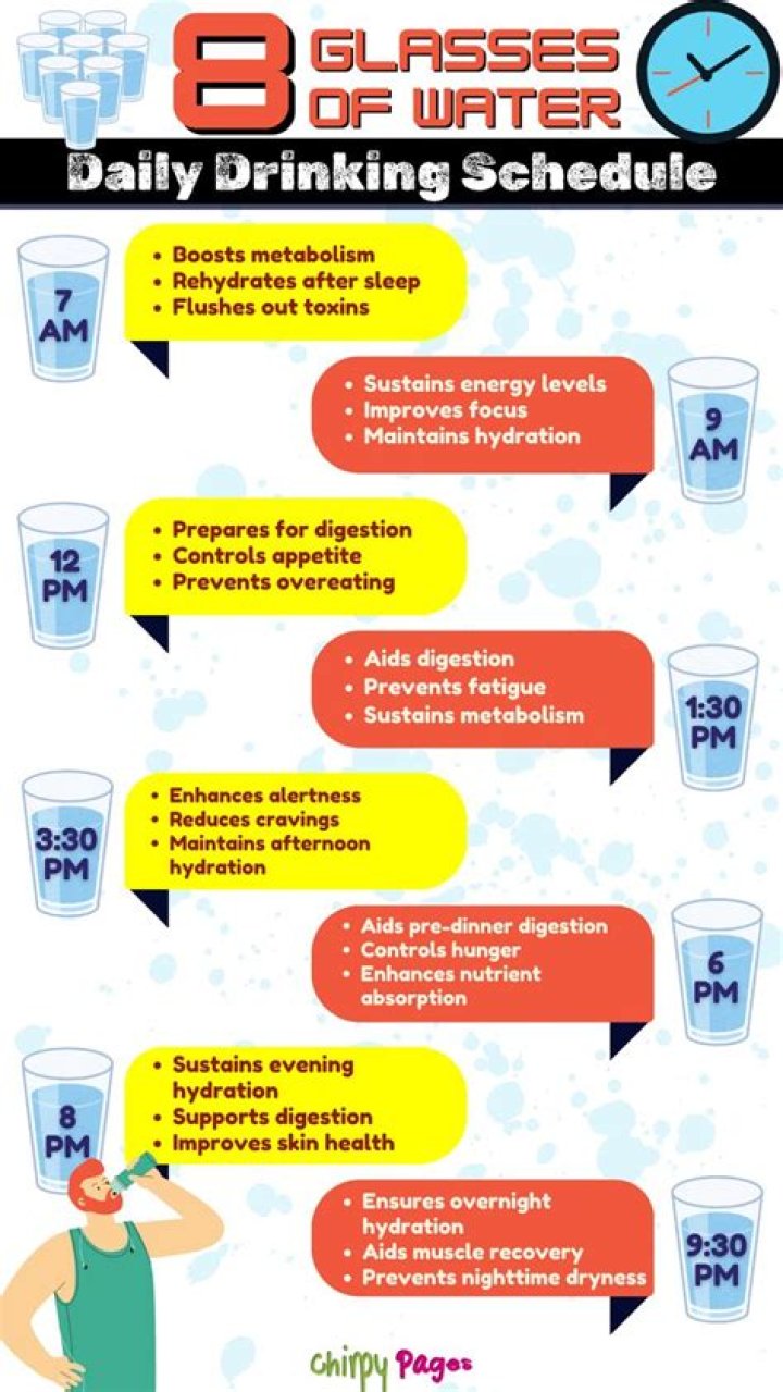 How many glasses of water does it take to prevent dehydration?