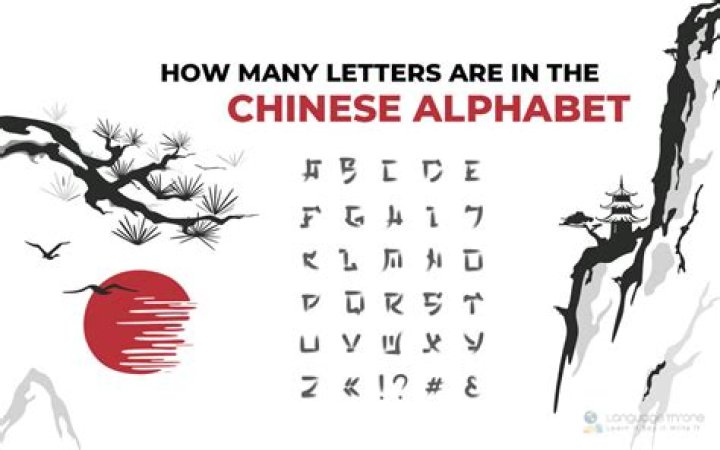How many letters are in Chinese alphabet?