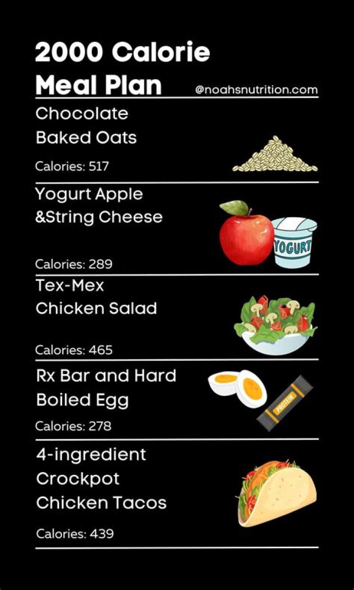 How many miles do you have to walk to burn 2000 calories?