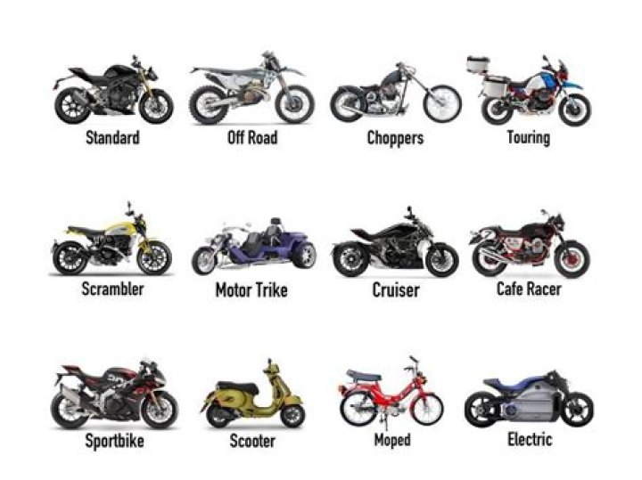 How many motorcycles are in the US 2018?