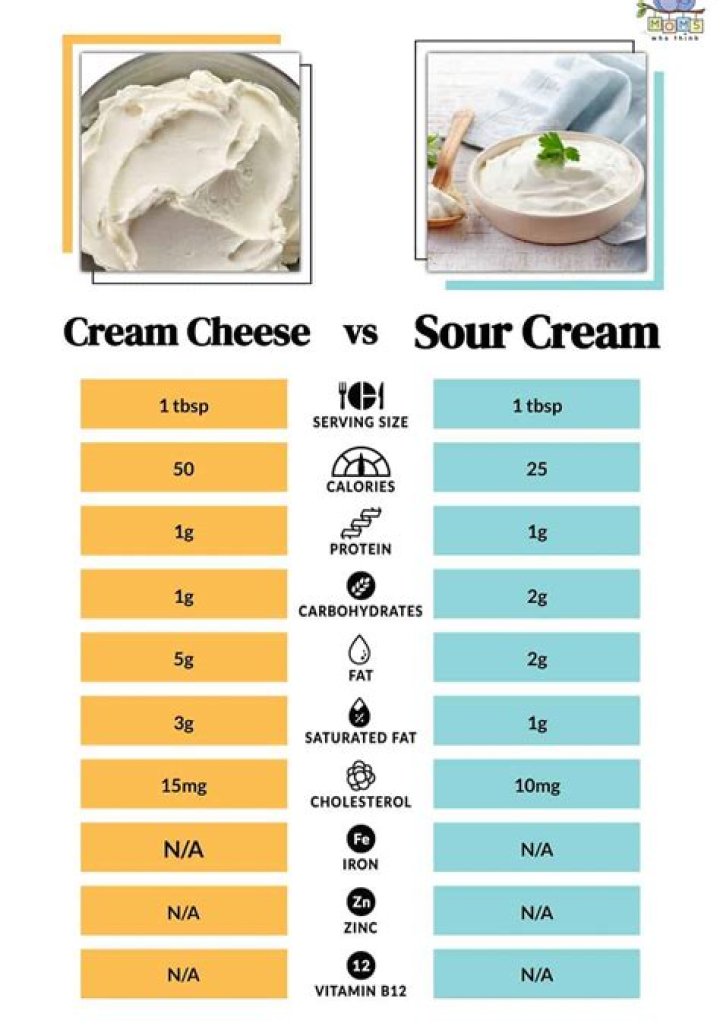How many net carbs are in cream cheese?