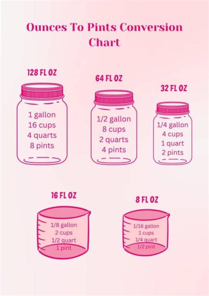 How many ounces is in 1.5 pt?