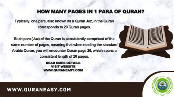 How many pages are in each chapter of the Quran?