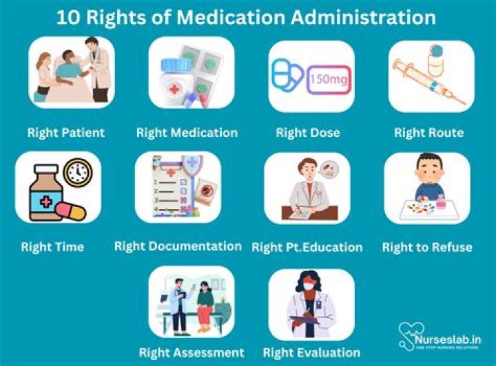 How many rights does medication administration have?