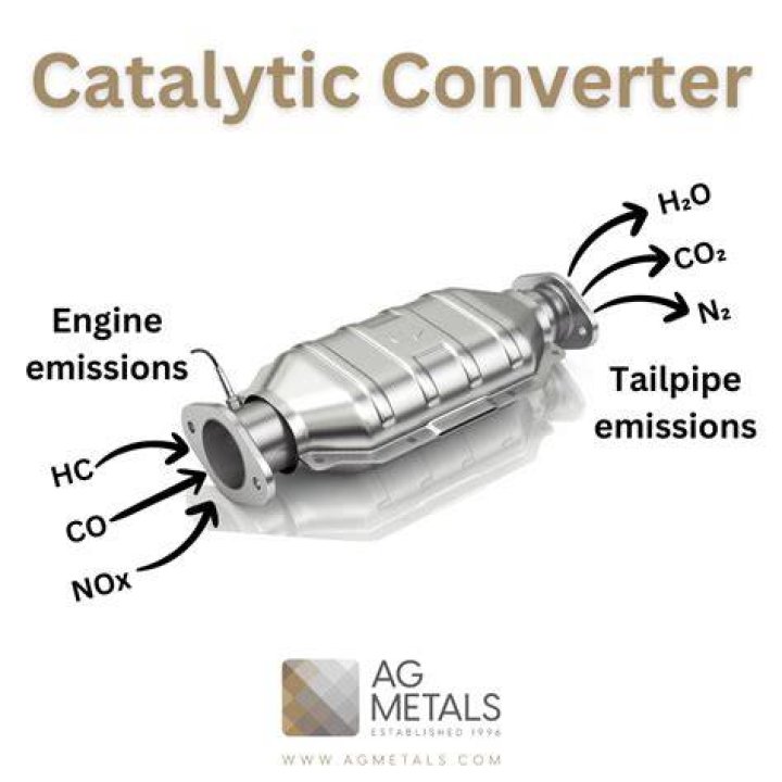 How much back pressure does a catalytic converter create?