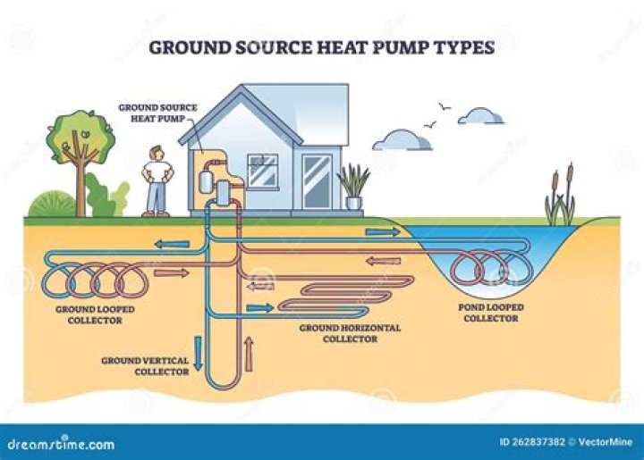 How much can you save with geothermal heating?