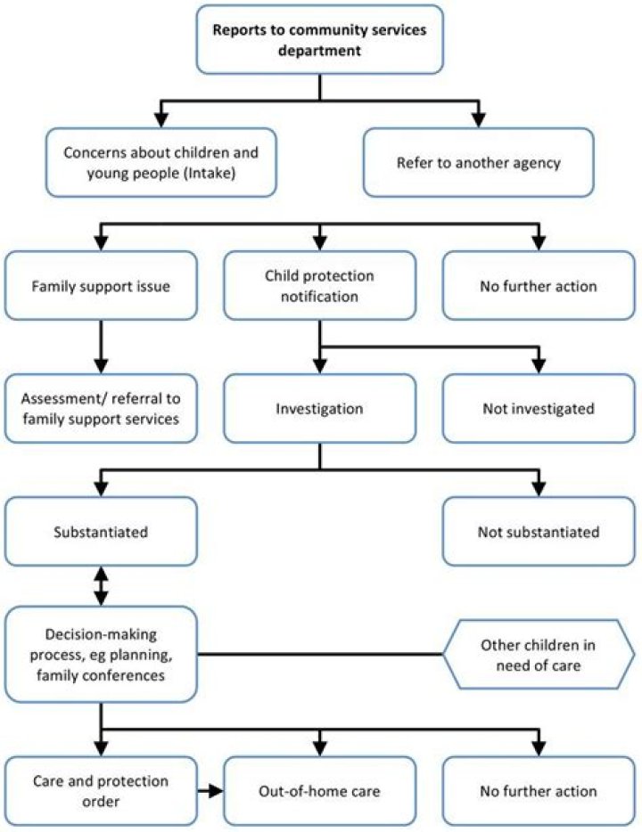 How much do I owe in child support Wisconsin?