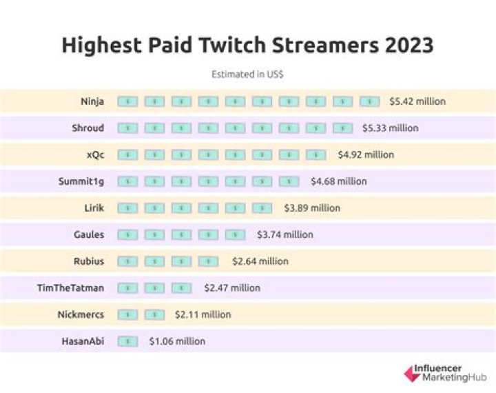 How much do you get paid as a twitch affiliate?