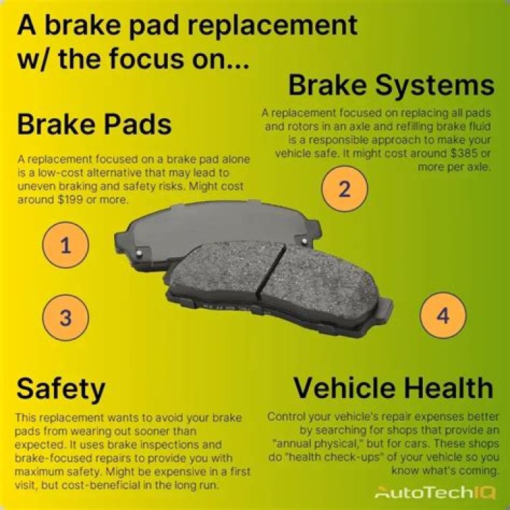How much does it cost to have your brake pads changed?