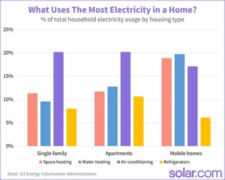 How much electricity does a vacuum use per hour?