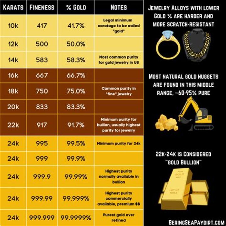 How much is 18k gold worth per gram?