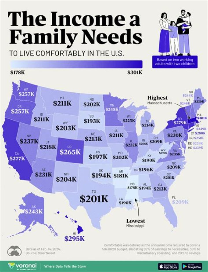 How much money do you need to live comfortably in Mexico City?