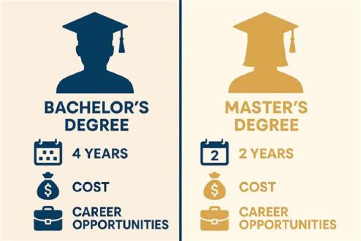 How much time does a diploma take off a degree?
