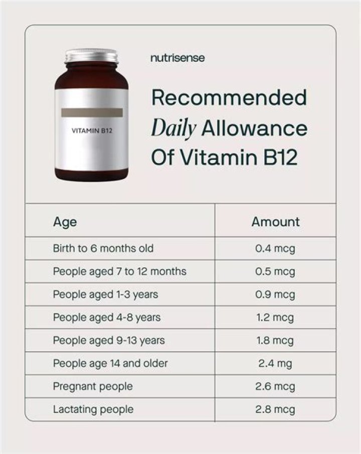 How much vitamin B should I take a day?