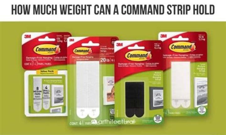 How much weight can a medium command Strip hold?