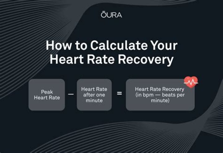 How quickly should your heart rate return to normal after exercise?