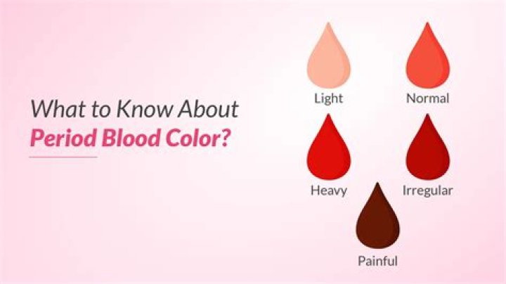 How thin should your blood be?