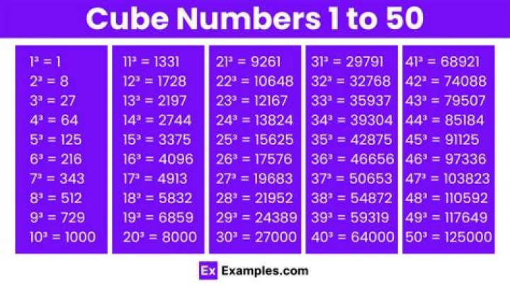 Is 49 a cube number?