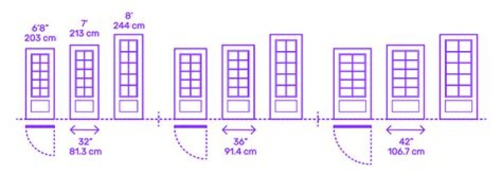 Is a door 2 meters tall?