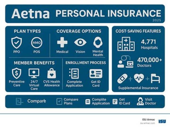 Is Aetna health insurance any good?