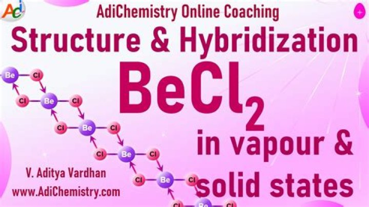 Is BeCl2 a dipole?
