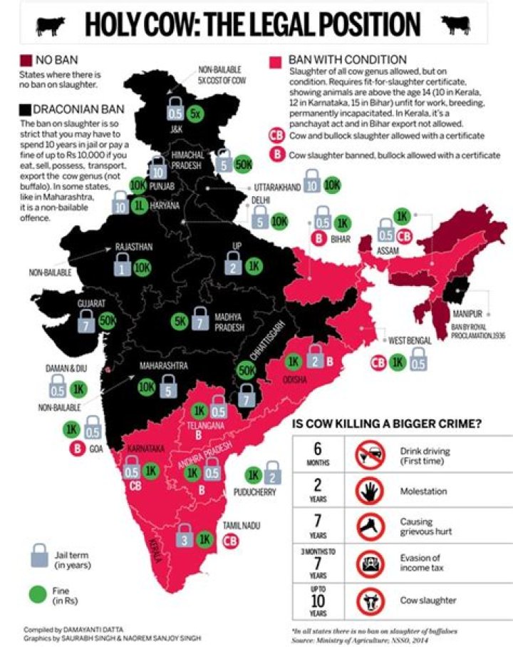 Is beef legal in India?