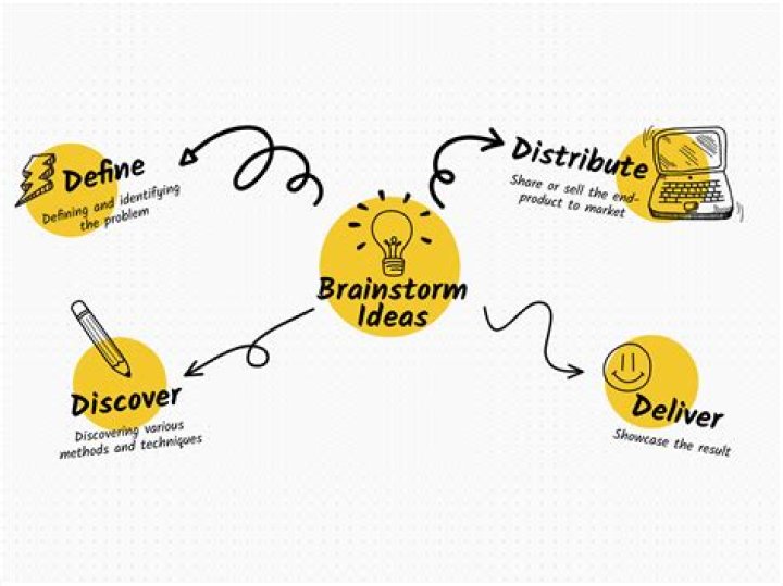 Is brainstorm modern legal? | ContextResponse.com