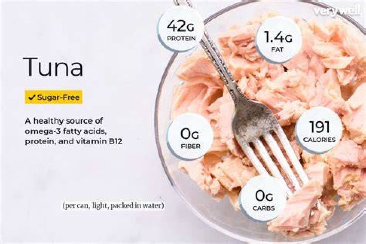 Is canned tuna high in omega 3?