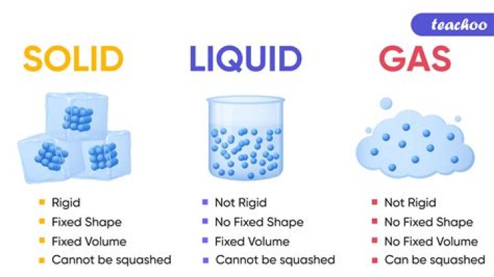 Is co2 a solid liquid or gas?