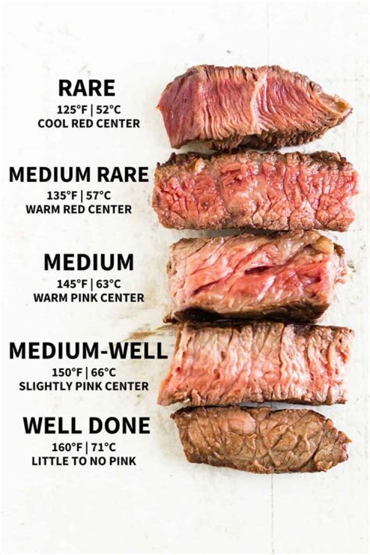 Is cooked ground beef good after 5 days?