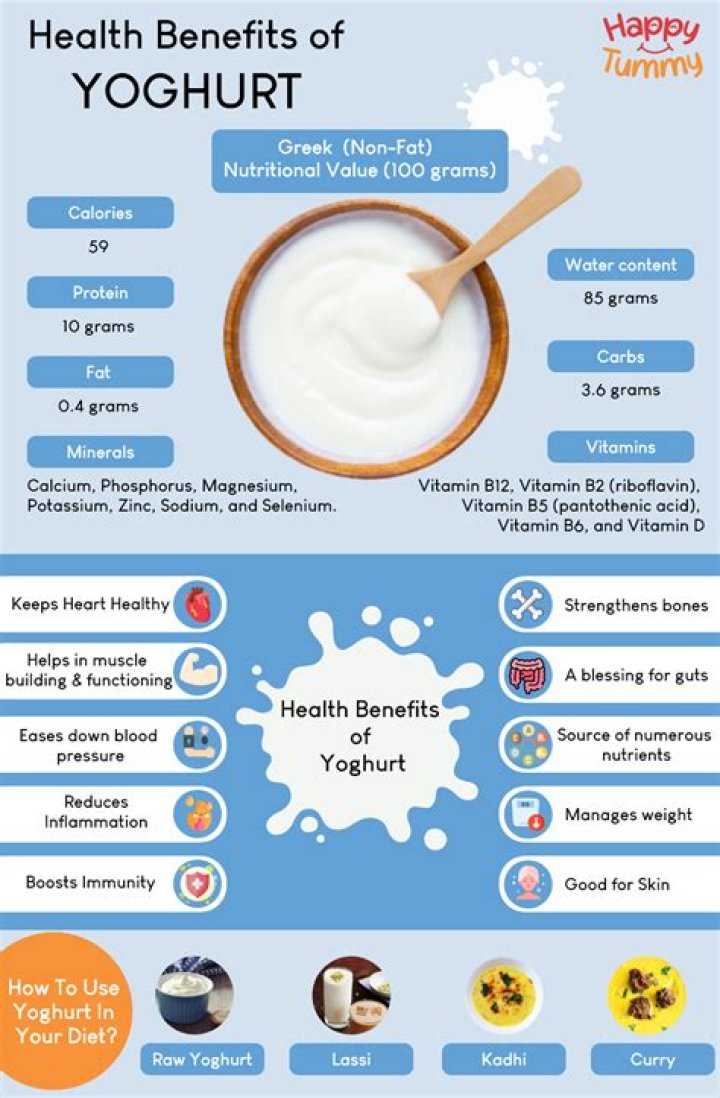 Is eating Flavoured yogurt healthy?