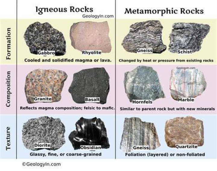 Is fluorite igneous sedimentary or metamorphic?