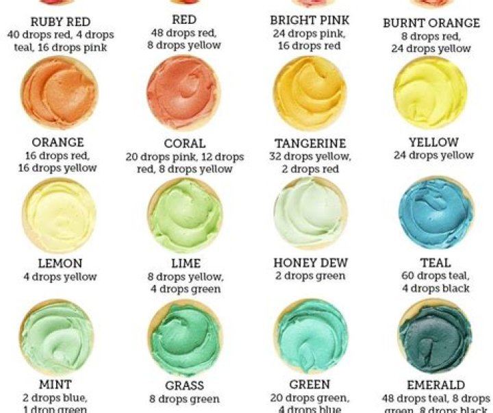 Is gel or liquid food Colouring better?
