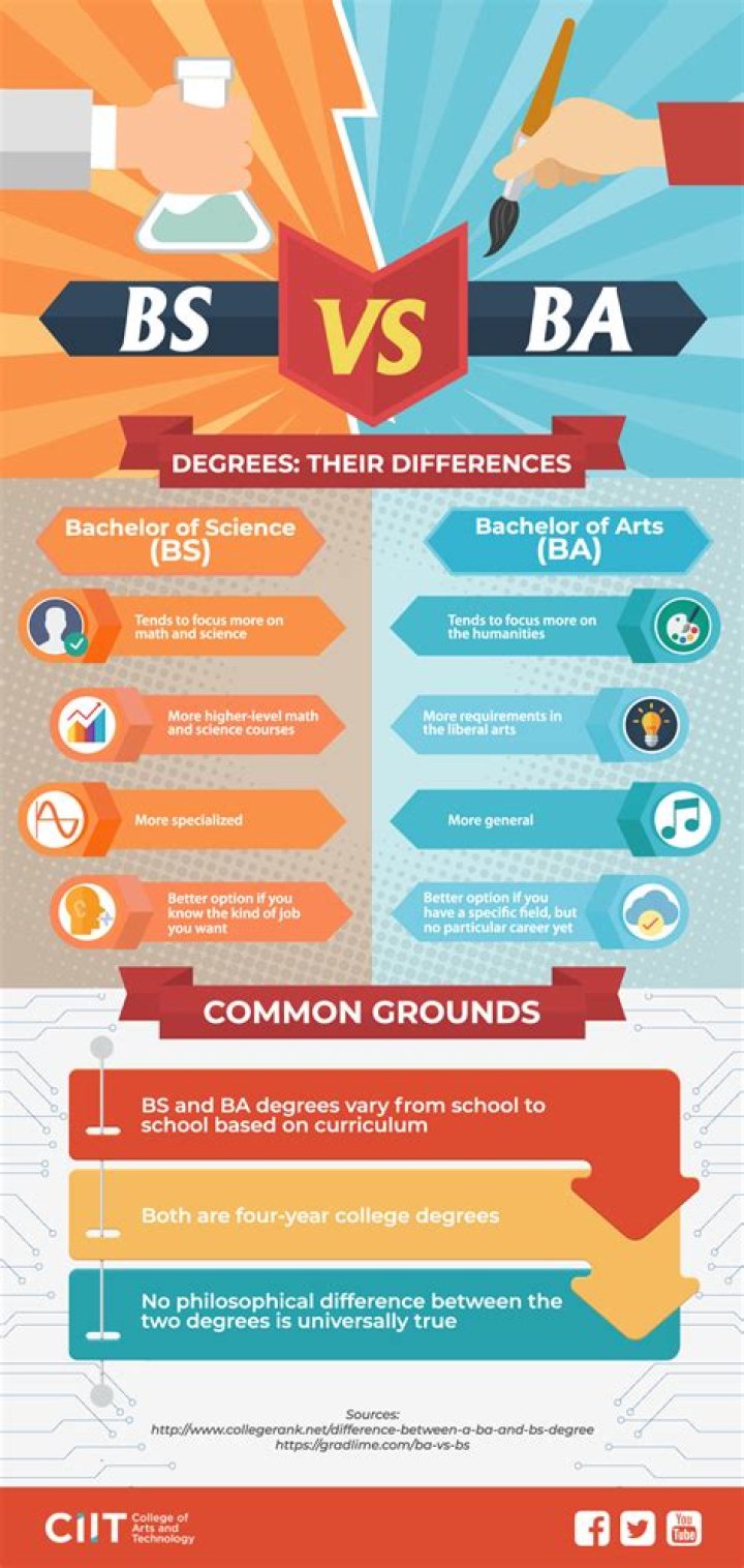 Is general studies a BA or BS?