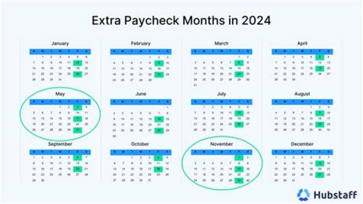 Is it better to get paid once a month or twice?