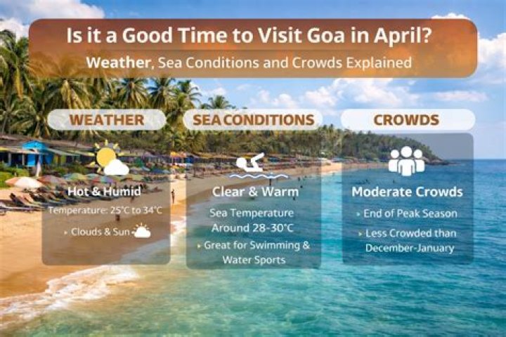 Is it good to visit Goa in April?
