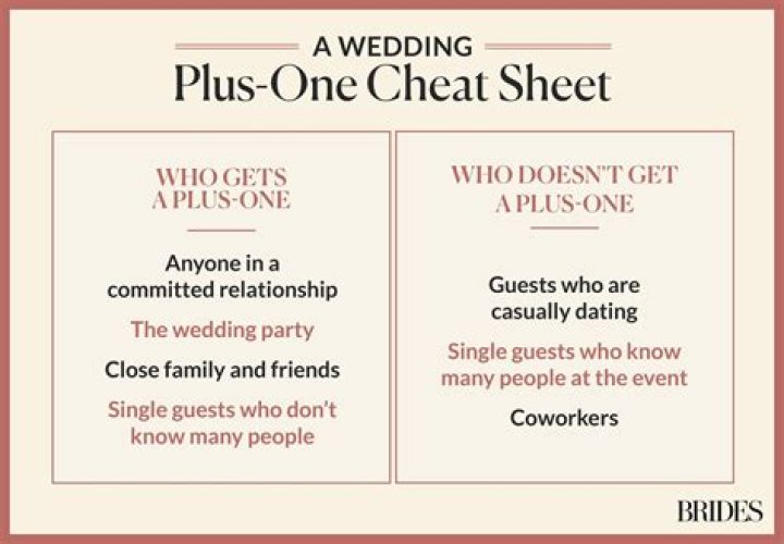 Is it rude to not give a plus one for a wedding?