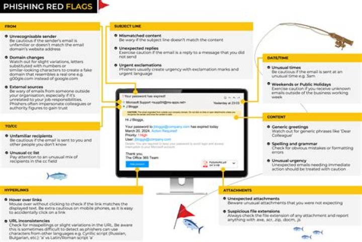 Is it safe to open a phishing email?