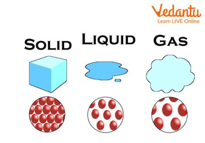 Is matter made of energy?