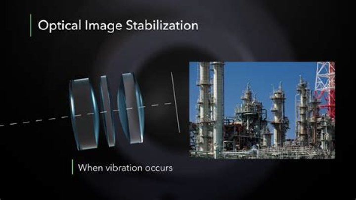 Is optical image stabilization important?