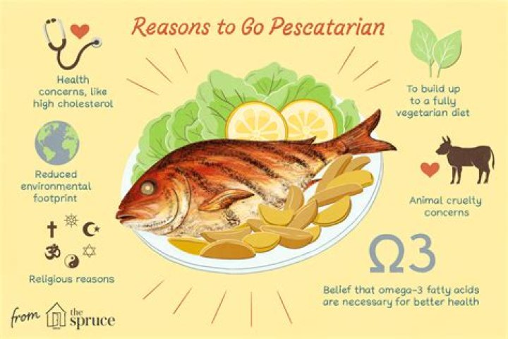Is Pescatarian a real word?
