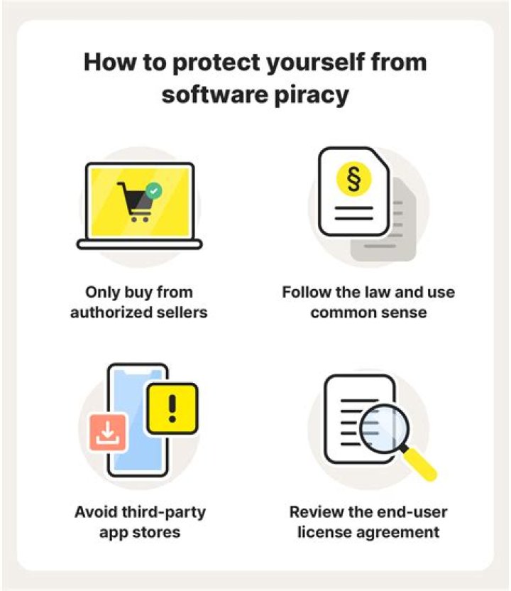 Is Pirated Software Safe?