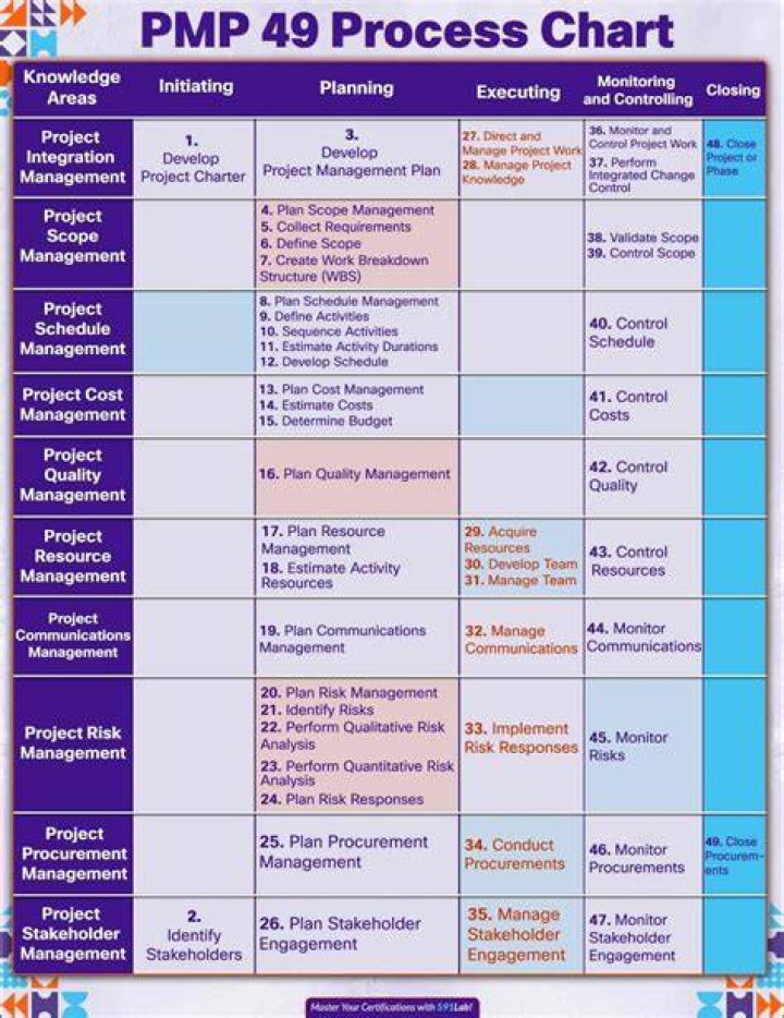 Is PMP a big deal?