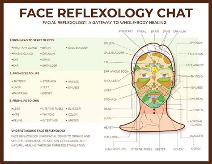 Is reflexology really effective? | ContextResponse.com