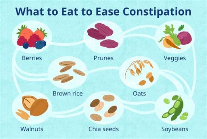 Is Safi good for constipation?