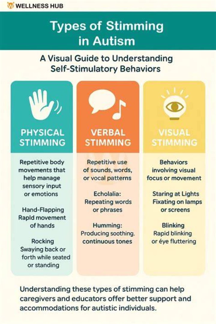 Is Stuttering a form of Stimming?