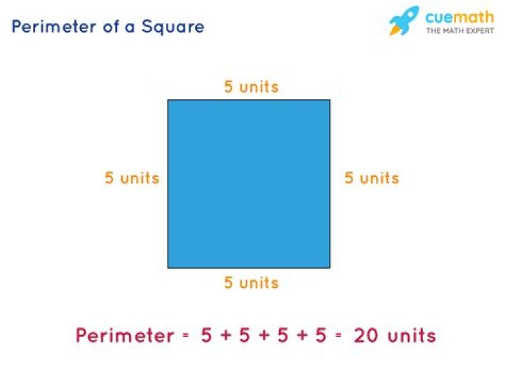 Is the perimeter and area of a square the same?