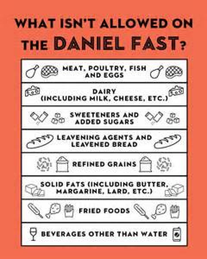 Is tofu OK for Daniel fast?