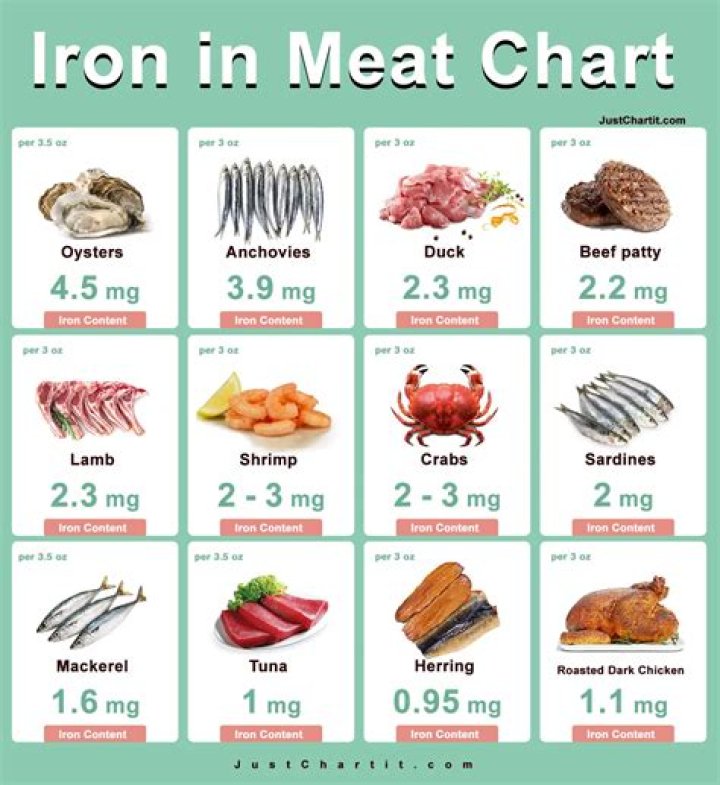 Is venison meat high in iron?